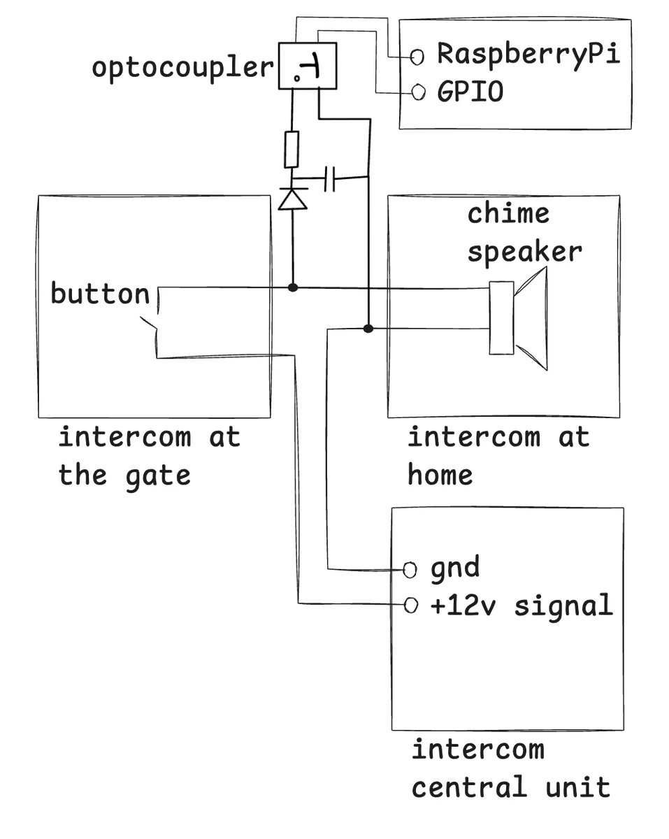 intercom.webp